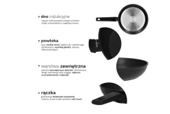 ZWIEGER FORTE Komplet Patelnia aluminiowa 20, 24, 28 cm / powłoka granitowa PFLUON / indukcja