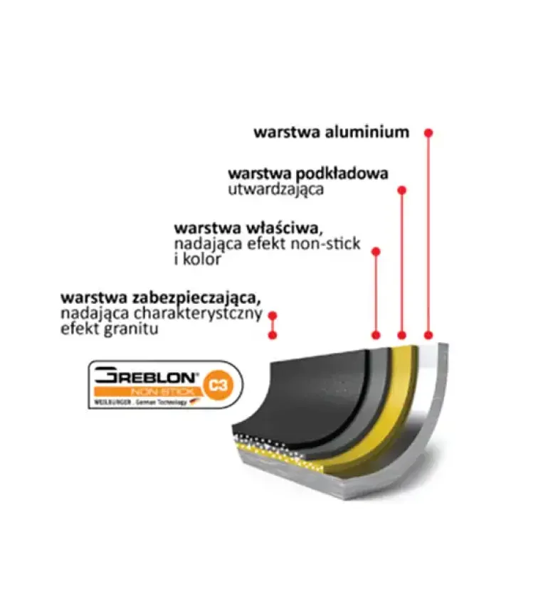 ZWIEGER OBSIDIAN Patelnia do naleśników 26 cm GREBLON non- stick